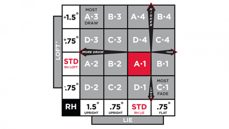 titleist-913-hybrid-adjustment-chart-metro-league