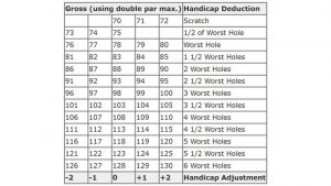 How To Beat Callaway Scoring System? - Metro League