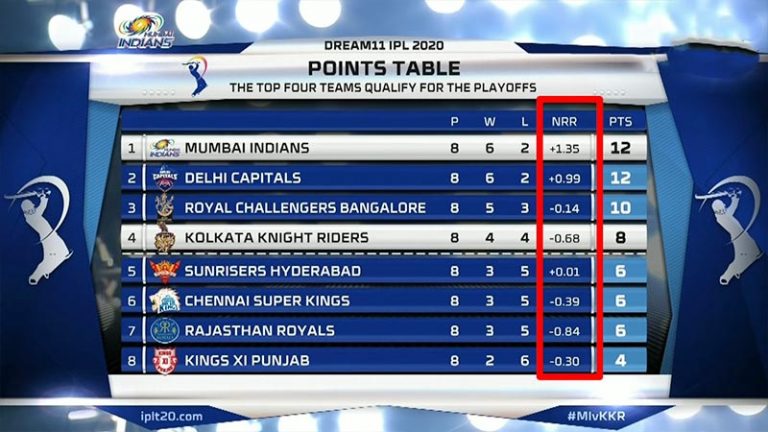 how-is-nrr-calculated-in-cricket-metro-league