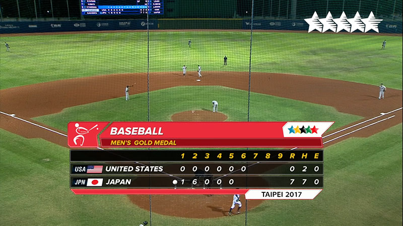 How To Read Baseball Scoreboard On Tv Metro League