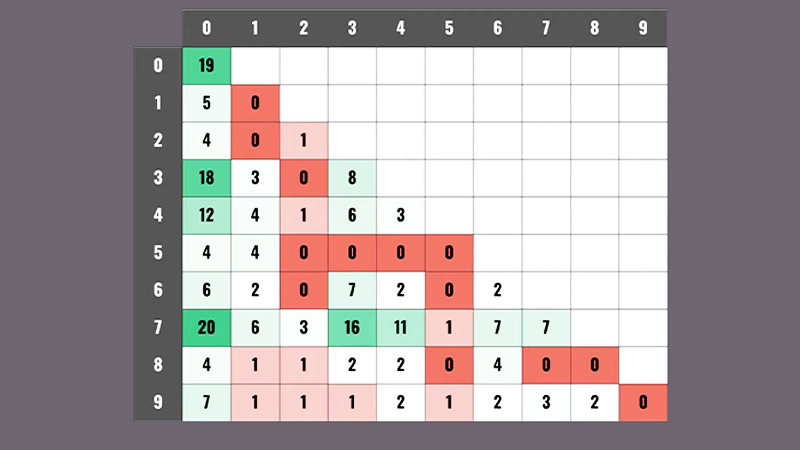 What Are Bad Numbers On Football Squares? - Metro League