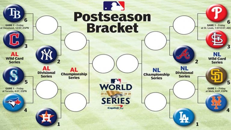 How Many Teams Make The MLB Playoffs: Understanding The Road To October ...