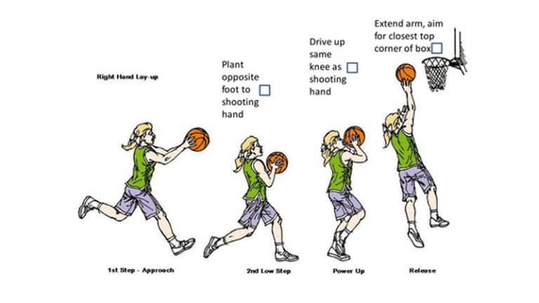 how-many-steps-can-you-take-for-a-layup-metro-league