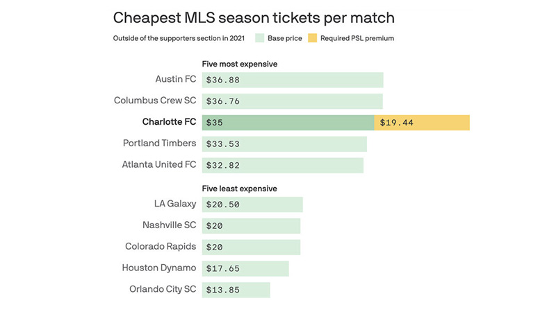 MNUFC MLS Season Ticket Pricing