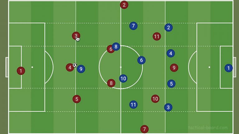 Solid Defense, Dynamic Attack: 4-5-1 Soccer Formation - Metro League