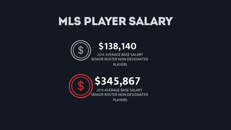 the-salary-strikers-how-much-does-a-mls-player-make-metro-league