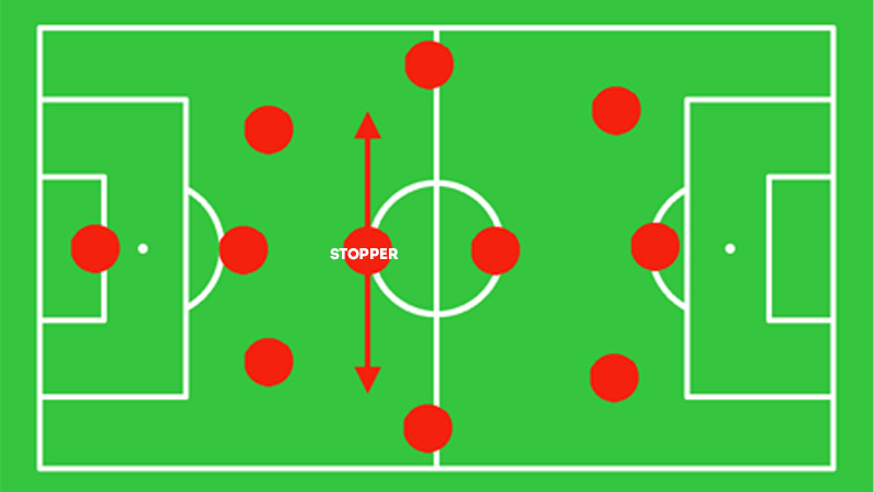 Central Command: Soccer Stopper Position - Metro League