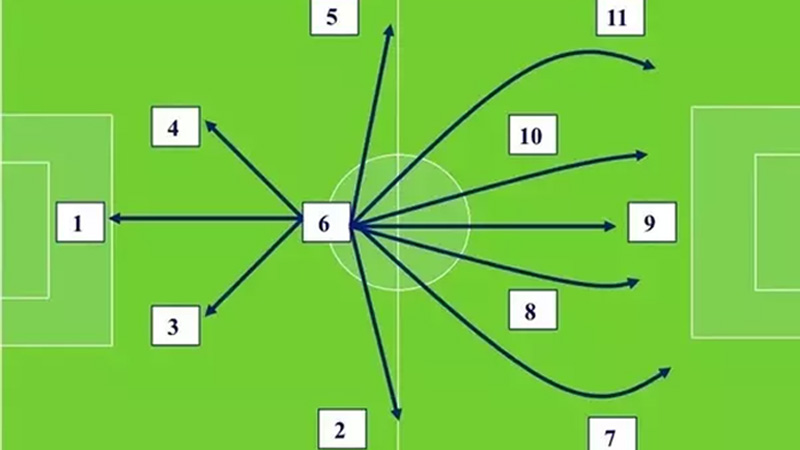 Shielding The Goal: Soccer Positions Holding Midfielder - Metro League