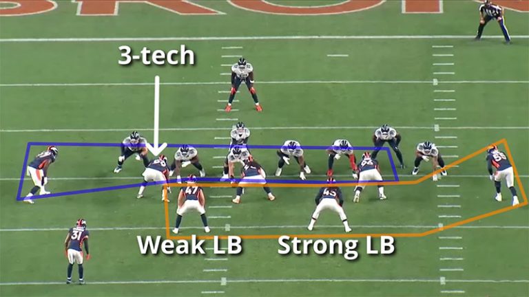 Football Defensive Formations List: A Comprehensive Guide for Beginners ...