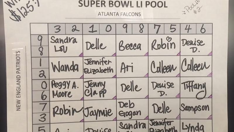 Common Variations of Super Bowl Squares